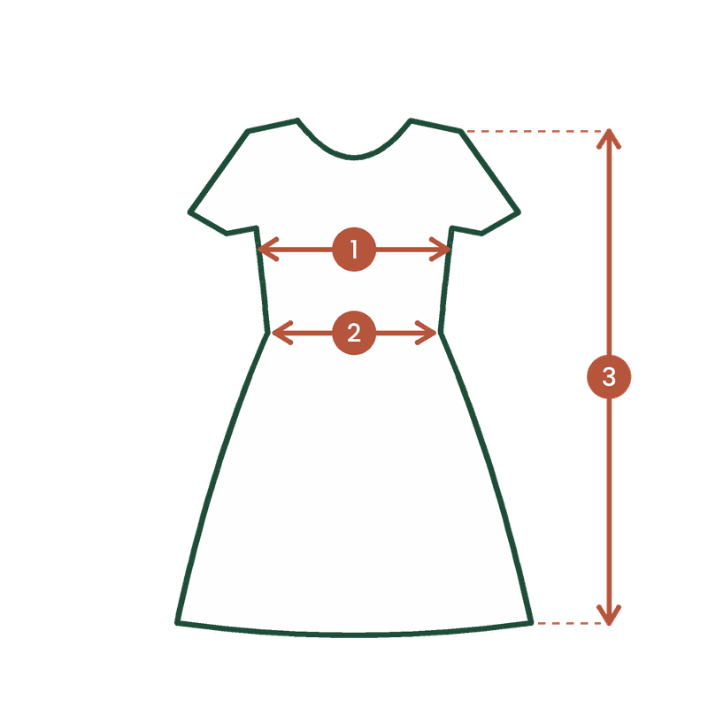 Dress diagram marking three measurements: 1 bust, 2 waist, 3 shoulder to hem